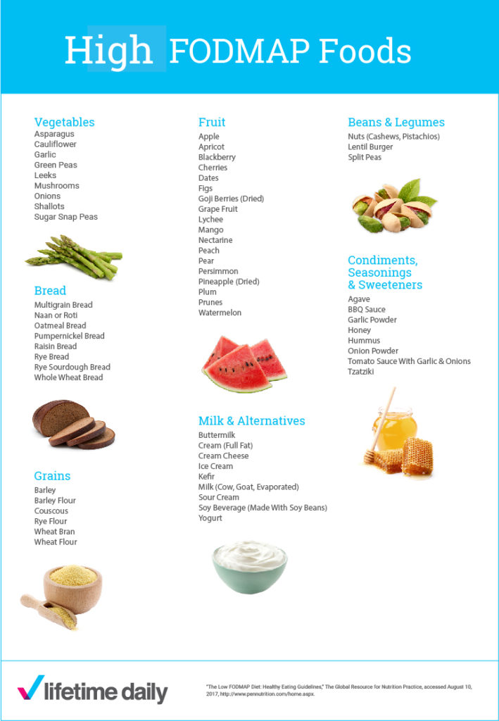 high fodmaps foods to avoid